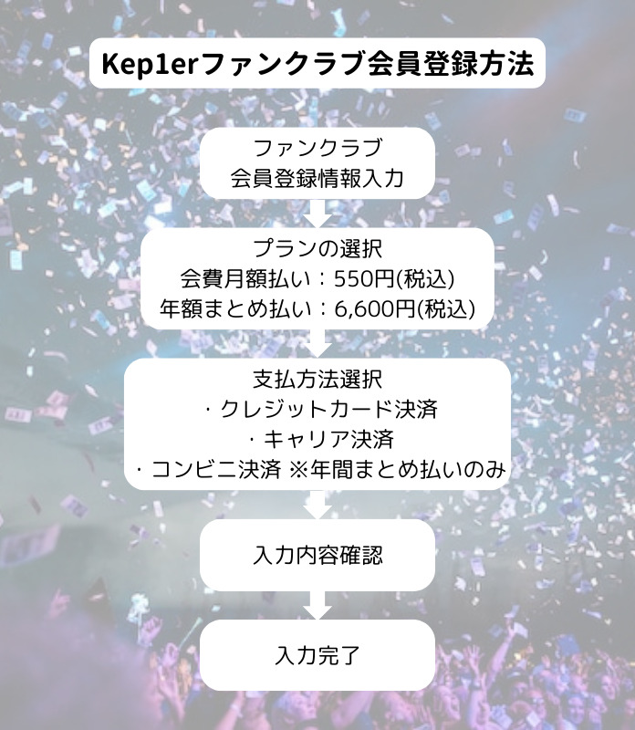 Kep1erファンクラブ会員登録方法