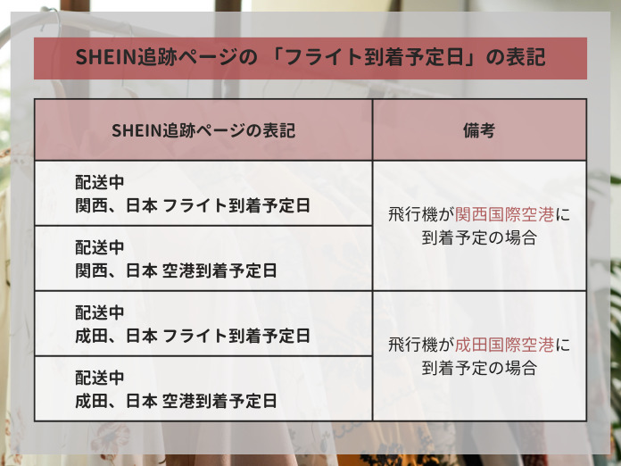 SHEIN追跡ページの 成田と大阪への「フライト到着予定日」の表記