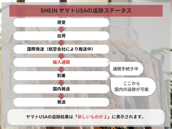 SHEIN ヤマトUSA の追跡ステータス