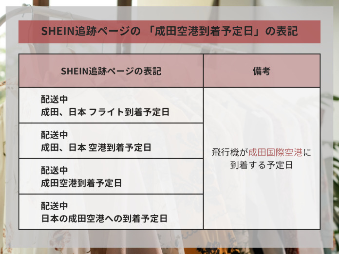 SHEIN追跡ページの「成田空港と着予定日」の表記