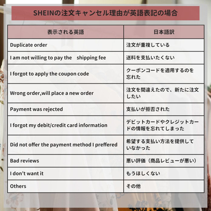 SHEINの注文キャンセル理由が英語表記の場合