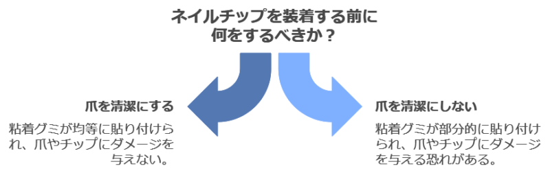 SHEINのネイルチップシールを付ける前の準備