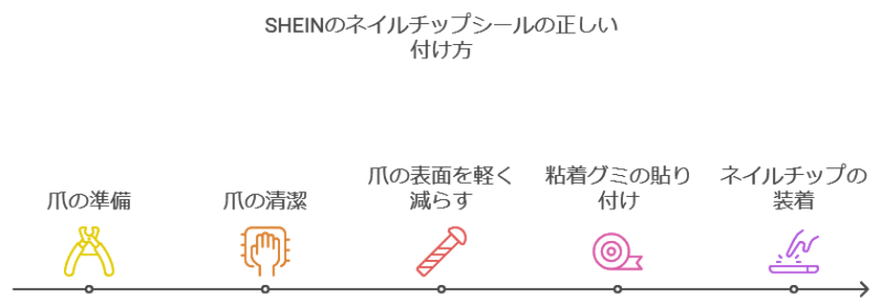 SHEINのネイルチップシールの正しい付け方