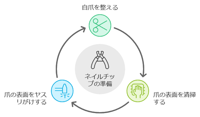 SHEINのネイルチップシールを付ける前の下準備